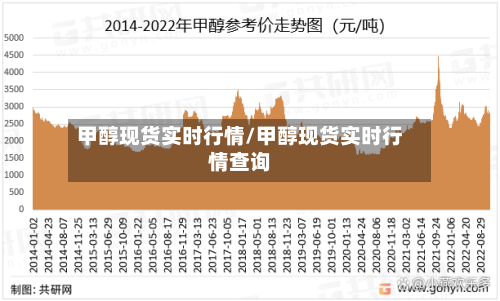 甲醇现货实时行情/甲醇现货实时行情查询
