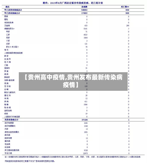 【贵州高中疫情,贵州发布最新传染病疫情】-第2张图片