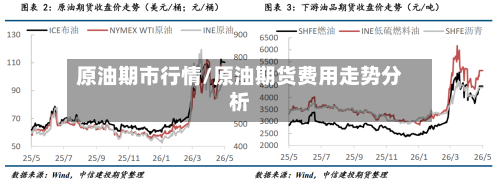 原油期市行情/原油期货费用走势分析