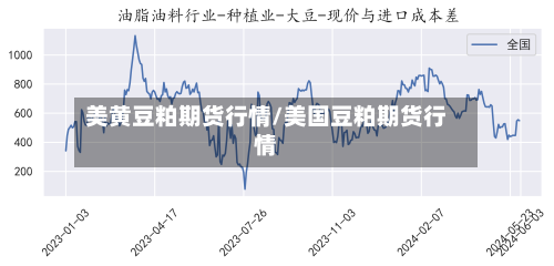 美黄豆粕期货行情/美国豆粕期货行情