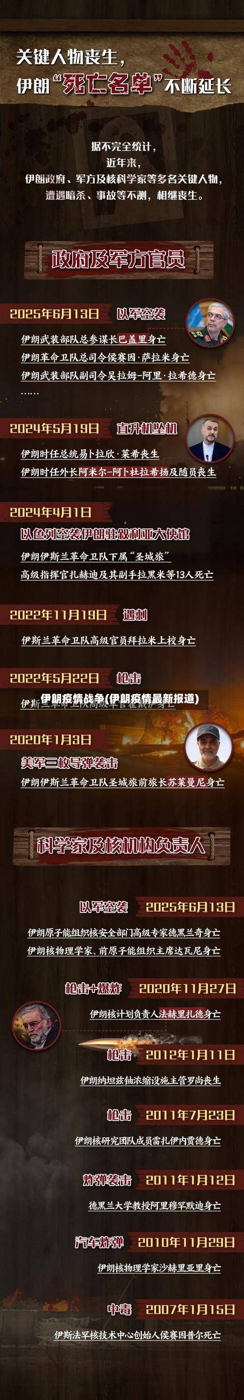 伊朗疫情战争(伊朗疫情最新报道)-第2张图片