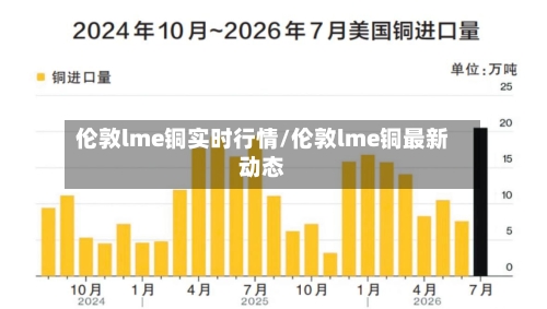 伦敦lme铜实时行情/伦敦lme铜最新动态-第3张图片