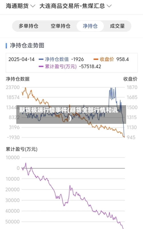 期货极端行情事件(期货全部行情和讯)