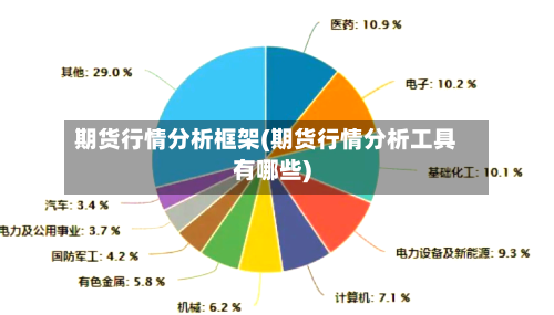 期货行情分析框架(期货行情分析工具有哪些)