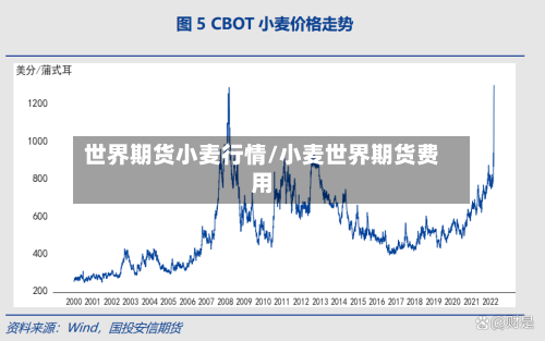 世界期货小麦行情/小麦世界期货费用-第2张图片