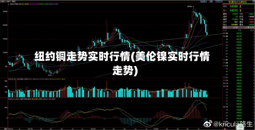 纽约铜走势实时行情(美伦镍实时行情走势)-第2张图片