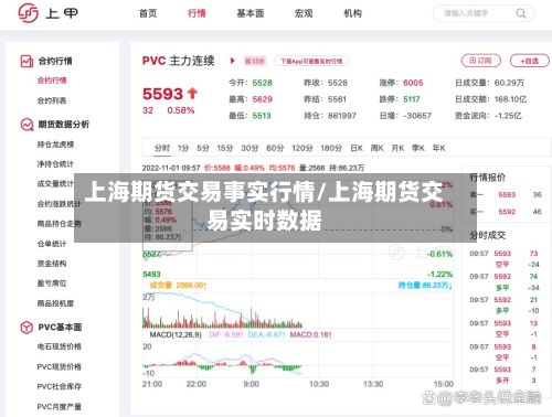 上海期货交易事实行情/上海期货交易实时数据