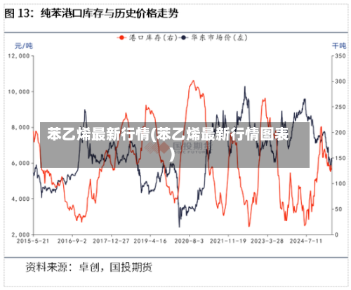 苯乙烯最新行情(苯乙烯最新行情图表)-第2张图片