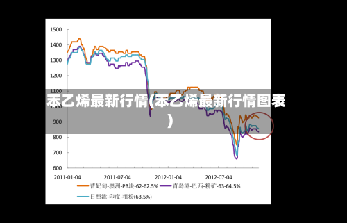 苯乙烯最新行情(苯乙烯最新行情图表)
