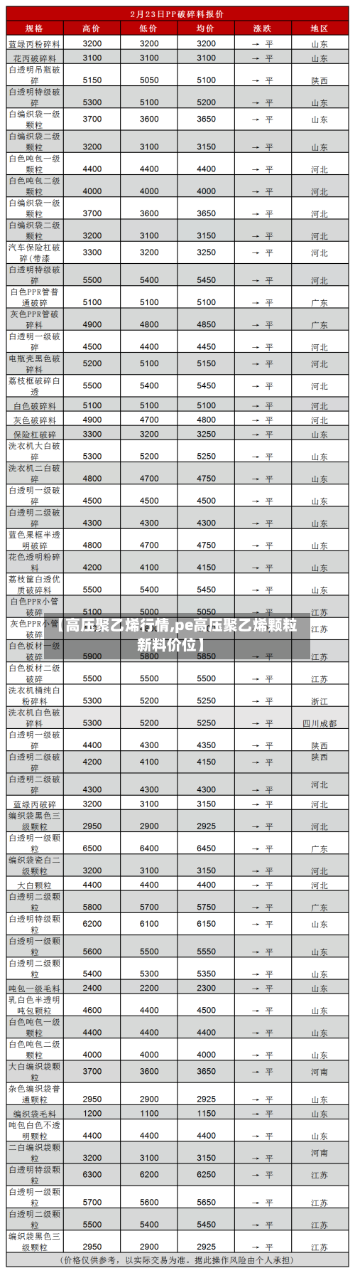 【高压聚乙烯行情,pe高压聚乙烯颗粒新料价位】-第2张图片