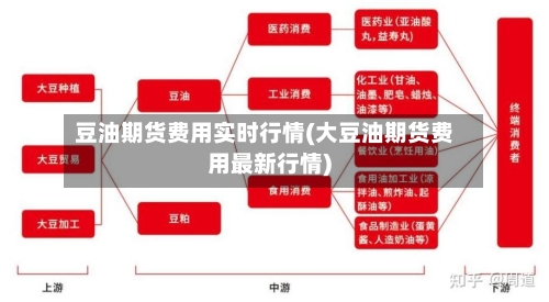 豆油期货费用实时行情(大豆油期货费用最新行情)-第2张图片