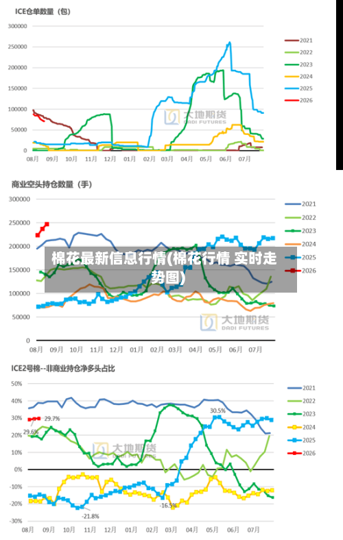 棉花最新信息行情(棉花行情 实时走势图)