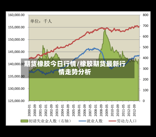 期货橡胶今日行情/橡胶期货最新行情走势分析-第2张图片