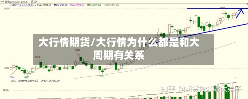 大行情期货/大行情为什么都是和大周期有关系-第2张图片