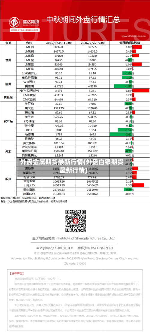 外盘金属期货最新行情(外盘白银期货最新行情)-第2张图片
