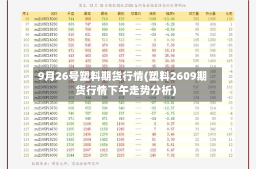 9月26号塑料期货行情(塑料2609期货行情下午走势分析)