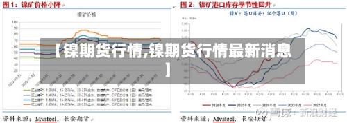 【镍期货行情,镍期货行情最新消息】