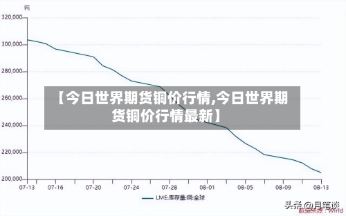【今日世界期货铜价行情,今日世界期货铜价行情最新】