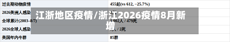 江浙地区疫情/浙江2026疫情8月新增-第2张图片