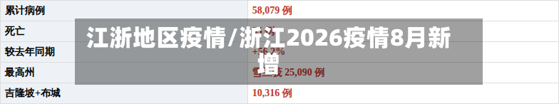 江浙地区疫情/浙江2026疫情8月新增
