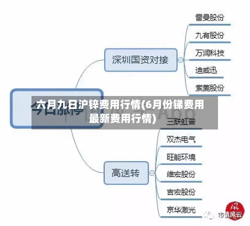 六月九日沪锌费用行情(6月份锑费用最新费用行情)