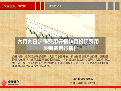 六月九日沪锌费用行情(6月份锑费用最新费用行情)-第3张图片