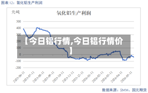 【今日铝行情,今日铝行情价】-第3张图片