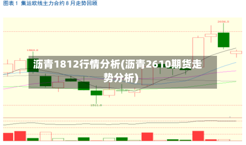 沥青1812行情分析(沥青2610期货走势分析)-第2张图片