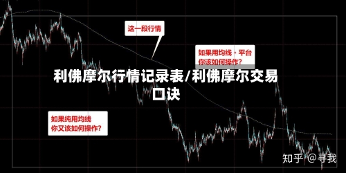 利佛摩尔行情记录表/利佛摩尔交易口诀-第3张图片