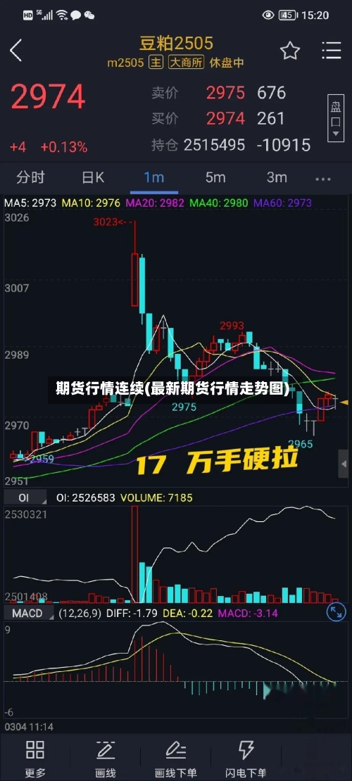 期货行情连续(最新期货行情走势图)