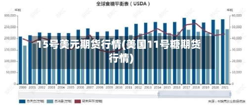 15号美元期货行情(美国11号糖期货行情)-第3张图片