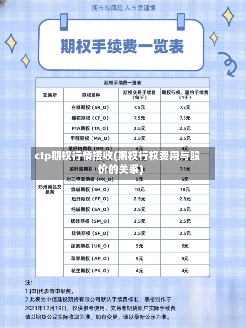 ctp期权行情接收(期权行权费用与股价的关系)-第2张图片