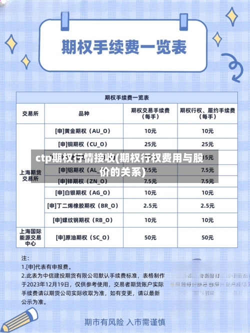 ctp期权行情接收(期权行权费用与股价的关系)