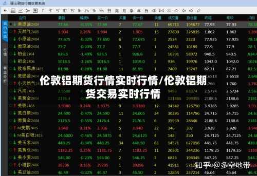 伦敦铝期货行情实时行情/伦敦铝期货交易实时行情-第2张图片