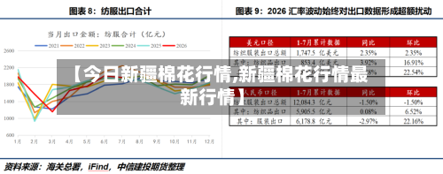 【今日新疆棉花行情,新疆棉花行情最新行情】