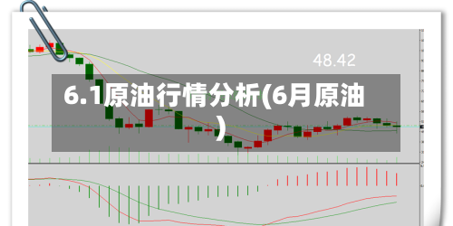 6.1原油行情分析(6月原油)-第3张图片