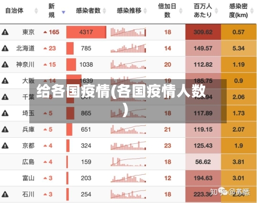 给各国疫情(各国疫情人数)