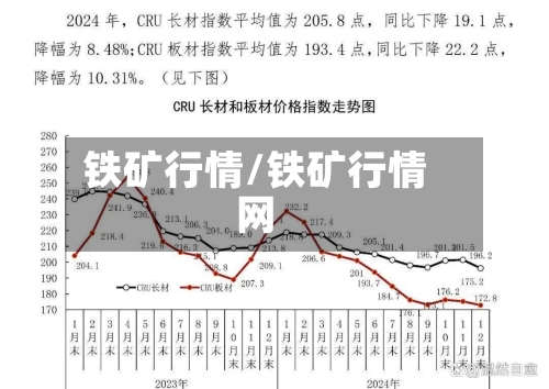 铁矿行情/铁矿行情网
