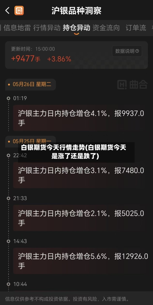 白银期货今天行情走势(白银期货今天是涨了还是跌了)