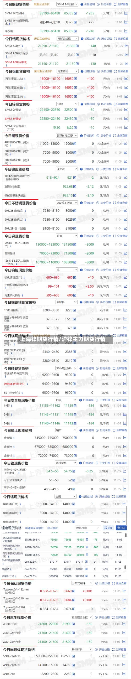 上海锌期货行情/沪锌主力期货行情