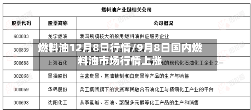 燃料油12月8日行情/9月8日国内燃料油市场行情上涨-第2张图片