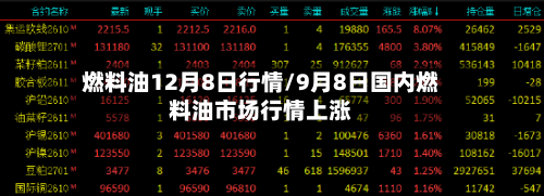 燃料油12月8日行情/9月8日国内燃料油市场行情上涨