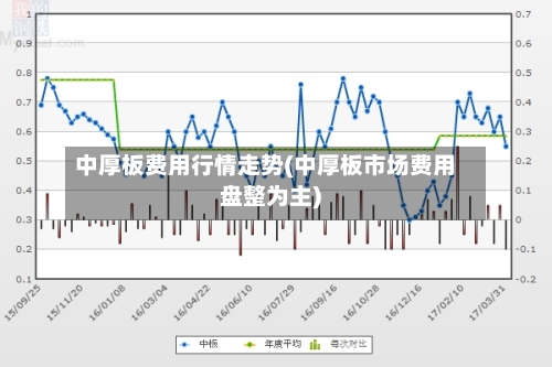 中厚板费用行情走势(中厚板市场费用盘整为主)