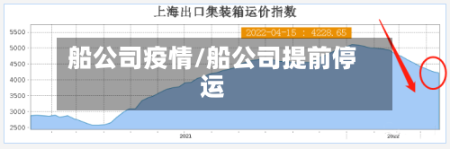船公司疫情/船公司提前停运