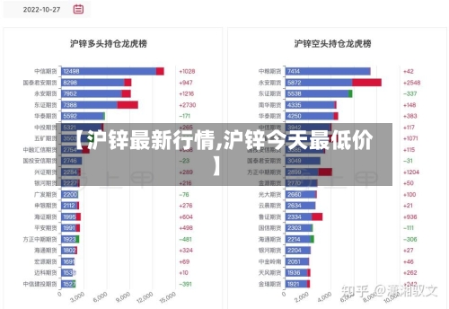 【沪锌最新行情,沪锌今天最低价】