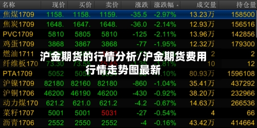 沪金期货的行情分析/沪金期货费用行情走势图最新