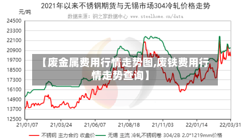 【废金属费用行情走势图,废铁费用行情走势查询】-第3张图片
