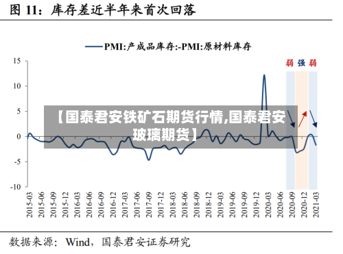 【国泰君安铁矿石期货行情,国泰君安玻璃期货】-第3张图片