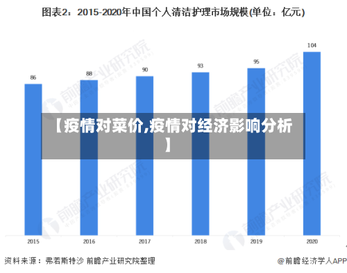 【疫情对菜价,疫情对经济影响分析】