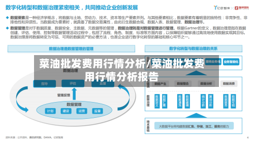 菜油批发费用行情分析/菜油批发费用行情分析报告-第3张图片